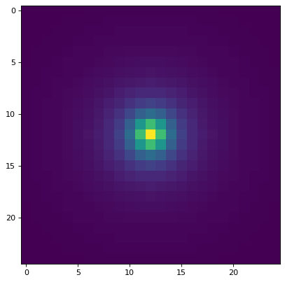 ../_images/astropy-modeling-functional_models-Lorentz2D-1.png