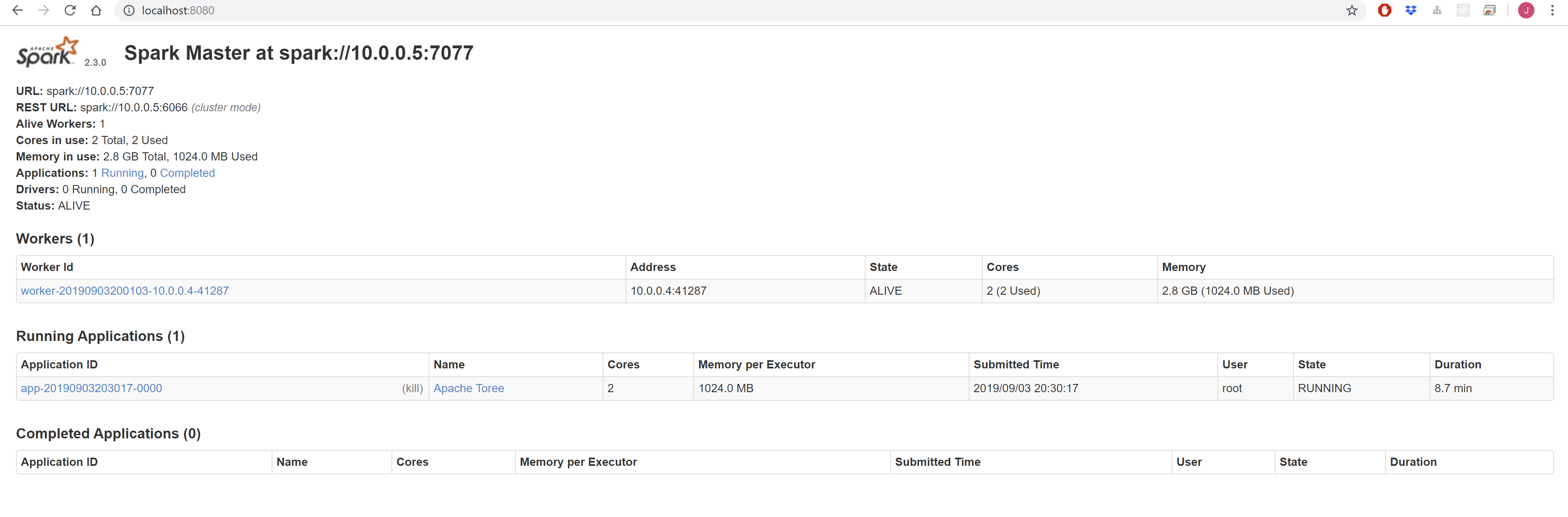 ApacheSpark Master用户界面