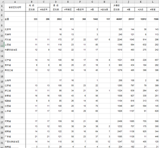 中国行政区划、土地利用、河流基本情况数据(2002-2005)