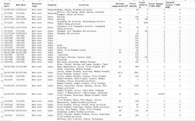 孟加拉国_中国_印度和缅甸1981_2018年历史热浪数据