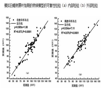 中国白蜡树春季物候格网数据