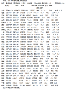 中国区域经济统计年鉴(2004、2008)