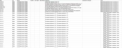 北京1952至2018冻害雪灾数据