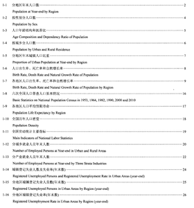 中国统计年鉴数据集