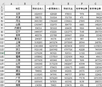 中国建制镇统计数据集(2005、2008、2010、2012)