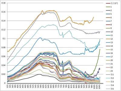 鄱阳湖叶绿素a浓度数据2009至2012
