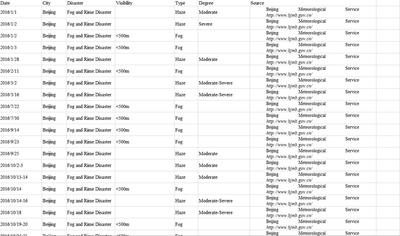 北京1990至2017年雾霾灾害数据