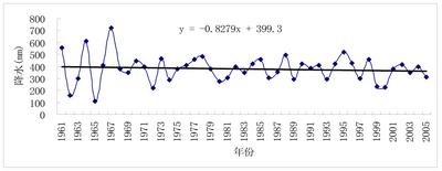 陕北地区红碱淖湖泊水量变化(1986-2004)