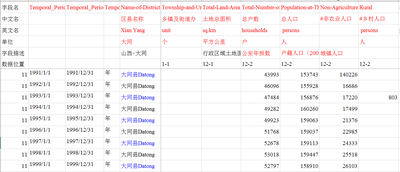 1980_2010年山西省黄土高原县_市_区社会经济数据集