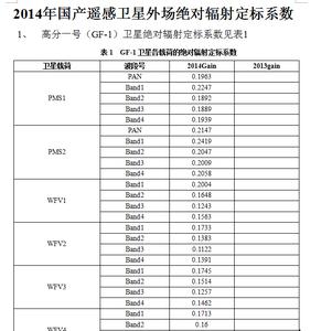 2014年国产陆地观测卫星外场绝对辐射定标系数