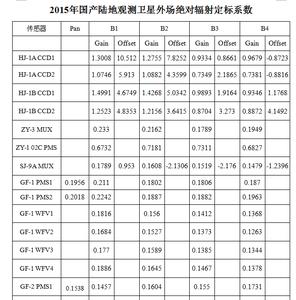 2015年国产陆地观测卫星外场绝对辐射定标系数