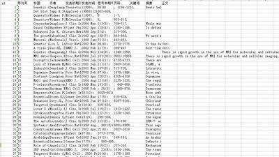 转基因生物环境监测数据