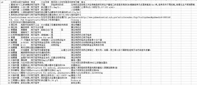 微生物生物反应器数据