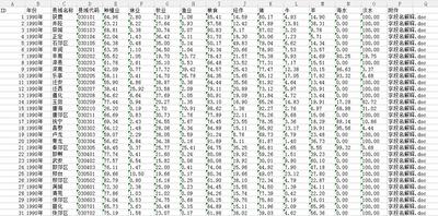 中国县域农业产业结构数据(1990-2005)