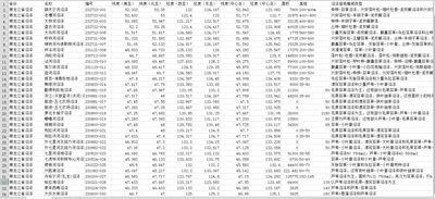 中国沼泽湿地调查数据集1980年代