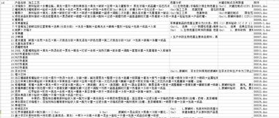 果品加工质量安全控制数据