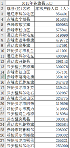 内蒙古自治区东四盟县市人口数据