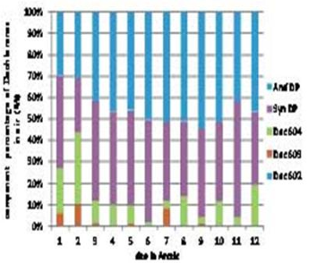 南北极典型区域多介质中得克隆分布数据集