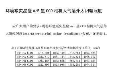 HJ-1AB卫星CCD相机大气层外太阳辐照度