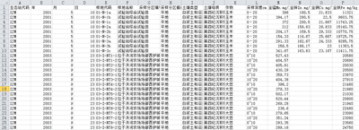 三江平原沼泽湿地生态试验站土壤数据集(2000-2010)