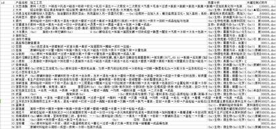 粮油加工质量安全控制数据