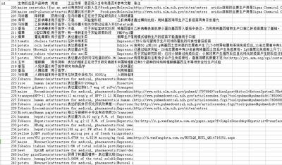 植物生物反应器数据