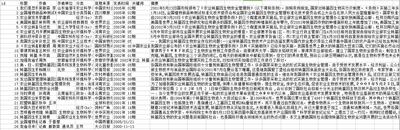 转基因生物相关文章检索