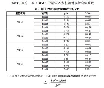2013年国产陆地观测卫星绝对辐射定标系数-GF-1 WFV