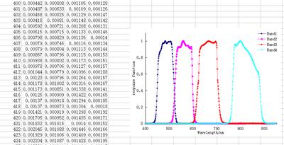 GF-1-16m多光谱相机3-光谱响应函数
