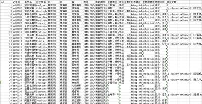 中国农业天敌蜘蛛数据