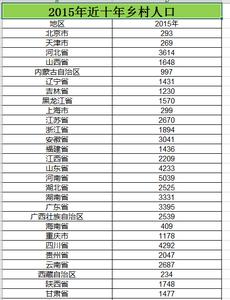 全国乡村人口数2006_2015