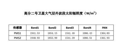 GF-2卫星大气层外波段太阳辐照度