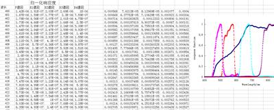 GF-1-2m全色8m多光谱相机-光谱响应函数