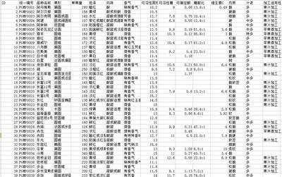 苹果加工品质基础数据