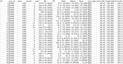 中国主要农业生产田间小气候数据