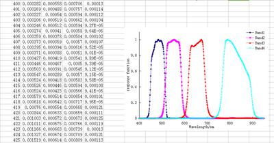 GF-1-16m多光谱相机1-光谱响应函数