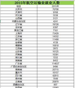 2006_2015年航空运输业就业人数数据