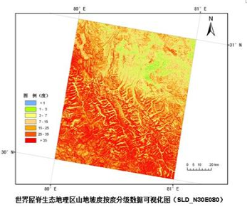 世界屋脊生态地理区地形坡度分级数据集