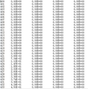 HJ1B-CCD1-光谱响应函数