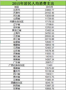 居民人均消费支出2013_2015