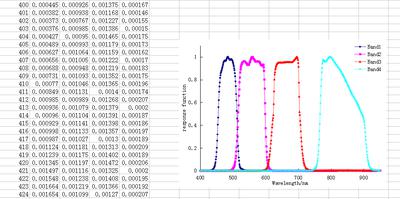 GF-1-16m多光谱相机4-光谱响应函数