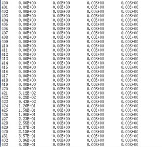 HJ1A-CCD1-光谱响应函数
