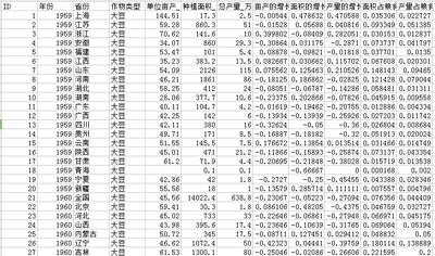 中国粮食生产情况数据(1949-2008)