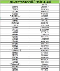 全国对外经济贸易出口总额2006_2015