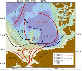 西北冰洋楚科奇海台ARC3-P23孔古环境研究数据集