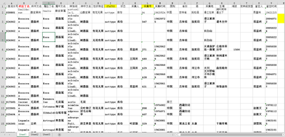 中国沼泽湿地植物数据集