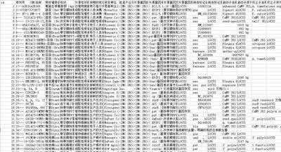 转基因生物产业化数据
