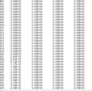 HJ1A-CCD2-光谱响应函数