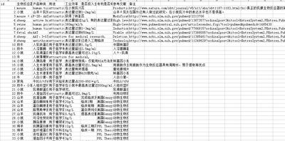 动物生物反应器数据