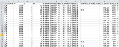 三江平原沼泽湿地生态试验站生物数据集(2000-2010)